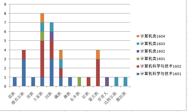 C:\Users\Administrator\Desktop\兔子先生
迎新新闻稿\基础数据统计2.png C:\Users\Administrator\Desktop\兔子先生
迎新新闻稿\基础数据统计2.png