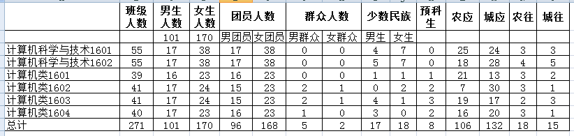 C:\Users\Administrator\Desktop\兔子先生
迎新新闻稿\基础数据统计.png C:\Users\Administrator\Desktop\兔子先生
迎新新闻稿\基础数据统计.png